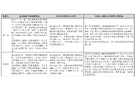 图木舒克图木舒克的要账公司在催收过程中的策略和技巧有哪些？